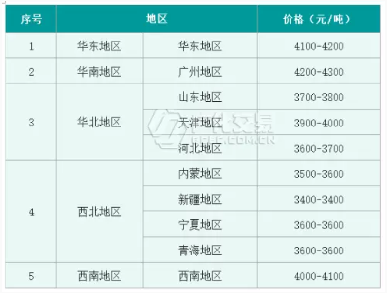 拉斯维加斯9888济4